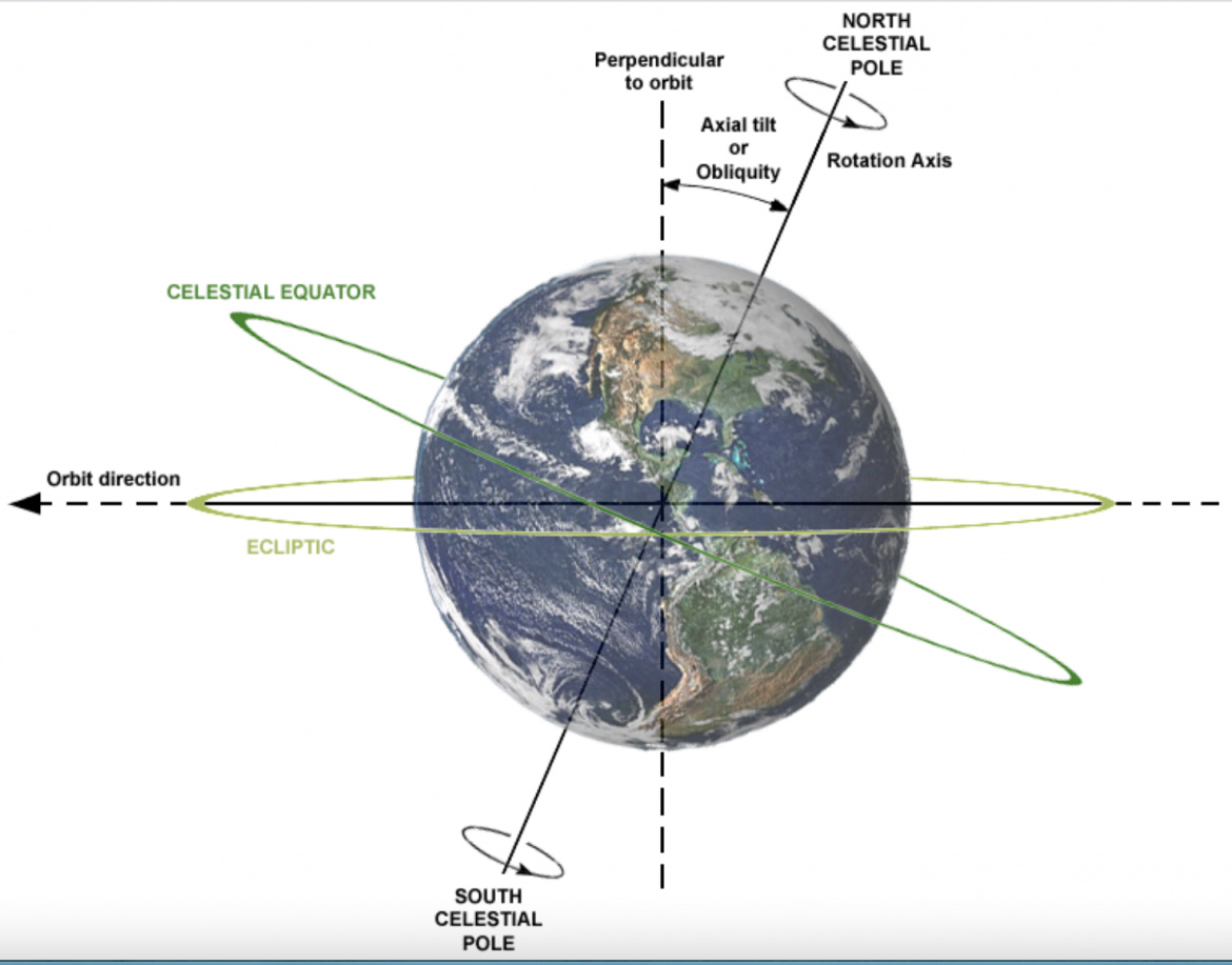 equinox equinox