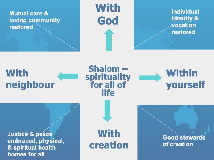 Living Toward A Vision of Shalom.001